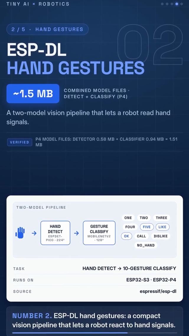 ESP-DL Hand Gesture Recognition