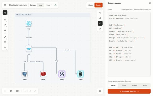 OpenFlowKit